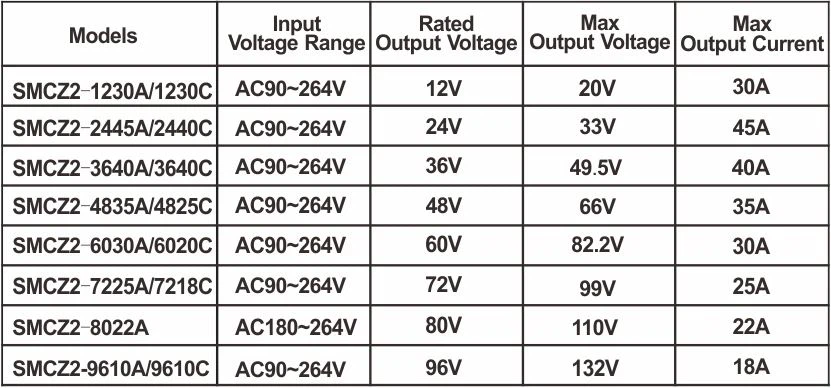 72v fast charger