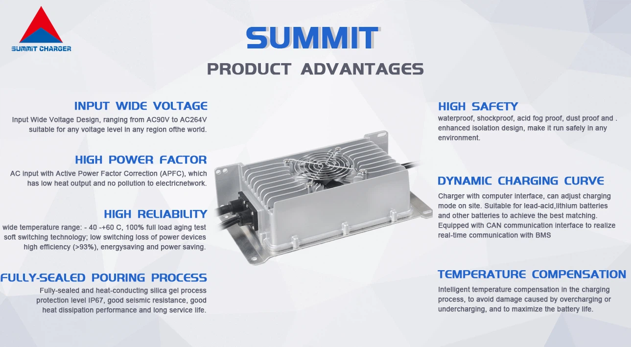 summit