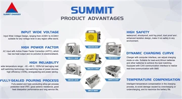 Toda la serie de productos Introducción del cargador Summit
